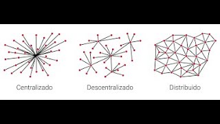 Comunidades Descentralizadas [upl. by Heller]