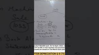 Depreciation class 11 depreciation machine viralvideo [upl. by Nordine]