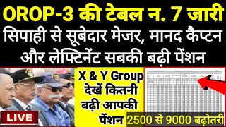 OROP3 टेबल हुई जारी Table No 7 में Sep to Sub Maj H LtCapt सबकी पेंशन बढ़ी देखें अपनी पेंशन [upl. by Chil571]