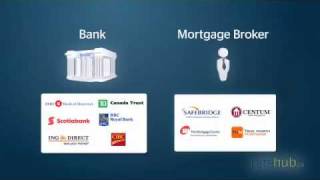 Canada mortgage learn the basics [upl. by Aninad989]