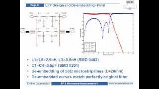 RF amp Microwave Measurements  Tutorial HQ [upl. by Raffarty]