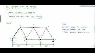 Influence Lines for Truss Example Part 1  Structural Analysis [upl. by Rachel1]