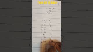 Trick for 16 table by deekshita  maths [upl. by Bambi839]