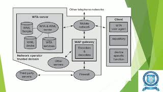 Wireless Telephony Application [upl. by Aracahs]