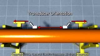 GE PT878 Flow Meter  Transducer Installation on Pipe  PCE [upl. by Nnayllas]