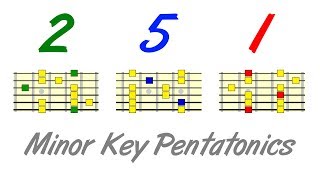 Minor 2 5 1 Alternative Pentatonics  Chord Colouring [upl. by Weisbrodt]