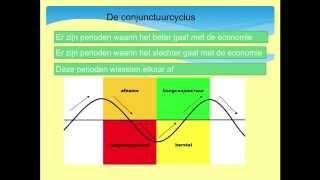 33 De conjunctuurklok EmjD 153 [upl. by Fennie879]