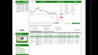 Identifying and Evaluating Trading Opportunities with Autochartist [upl. by Gawlas]