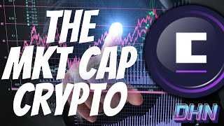 Cryptex The Total Market Cap Crypto  CTX Crypto Analysis [upl. by Ronacin]