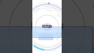 Node js Explained in 30 Seconds nodejs [upl. by Aettam339]