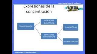 Concentración de las Soluciones Cualitativas  Lección [upl. by Swords]