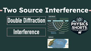 Two Source Interference [upl. by Olonam196]