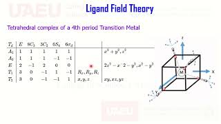 Ligand Field Theory Tetrahedral Complex Pi Acceptor Donner Ligan Character Table Symmetry MOT Part 3 [upl. by Canale991]