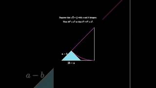 Root Two is Irrational Visually [upl. by Sholem]