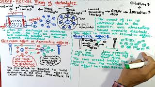 DebyeHuckel Theory of electrolytes  DebyeHuckel Theory  Electrochemistry [upl. by Eiramrefinnej]