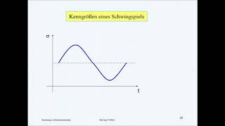 Teil4 Festigkeitsberechnung [upl. by Smitty779]