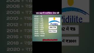 Pidilite Share latest news 💥 share market analysis 💥 stock market india 💥 today market news [upl. by Rubio180]