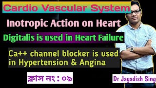 Inotropic Effects on Cardiac Muscle [upl. by Swayne]