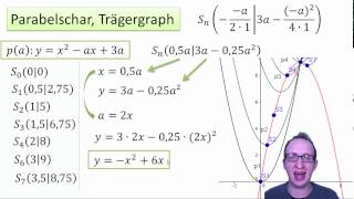 Parabelschar und Trägergraph [upl. by Ongun]