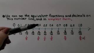 6th Grade Math 33a Compare and Order Fractions and Decimals [upl. by Rowley140]