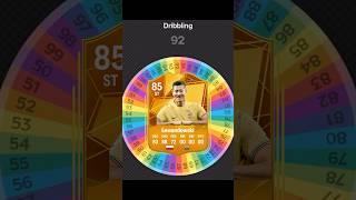 I Respun LEWANDOWSKI FC 25 Card fifa soccer football spinner [upl. by Ilac665]