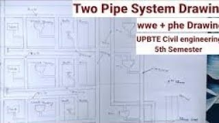 Two pipe system  WWIED  Shiv prakash [upl. by Mina]