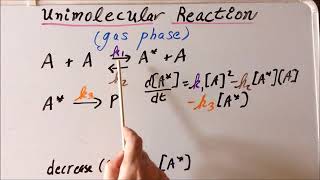 Kinetics unimolecular reactions in the gas phase derivations [upl. by Webster]