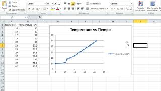 Cómo crear un gráfico de dispersión en Excel [upl. by Jasisa]