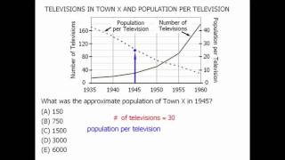 GRE Math Practice Data Interpretation  Example 4 [upl. by Harvard]