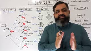 Species and Speciation UrduHindi medium  Prof Masood fuzail  Allopatric speciation  Sympatric [upl. by Geoffry]