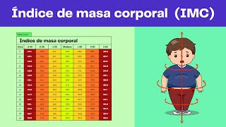 Cómo valorar el IMC o índice de masa corporal [upl. by Yrgoerg]