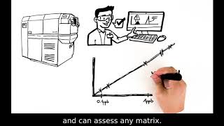 High Resolution ICPMS measure everything… in everything [upl. by Sjoberg]