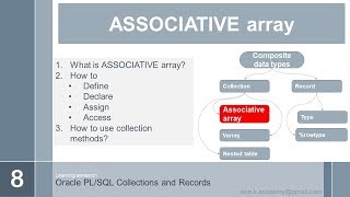 oracle plsql records and collections Associative array [upl. by Awhsoj]