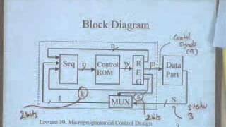 lecture 20  Microprogrammed Control Design [upl. by Menashem]