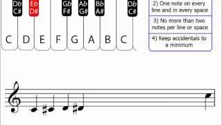 Chromatic Scales Music Theory [upl. by Marigold]