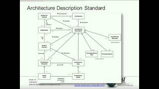 How to Build Implement and Use an Architecture Metamodel [upl. by Anya730]