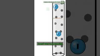 resistance shortseee education resistivity [upl. by Nrevel]