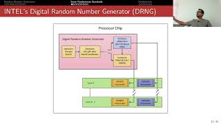 INTELs Random Number Generator and Some Standards for Cryptography [upl. by Adnil]