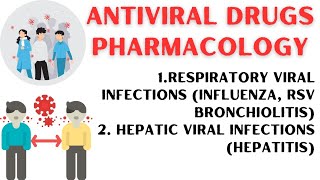 Antiviral Drugs Pharmacology Last Part  Influenza Bronchiolitis interferon hepatitis influenza [upl. by Tipton864]