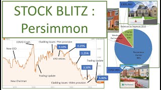 STOCK ANALYSIS BLITZ  Persimmon [upl. by Hickey]