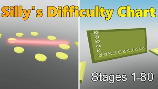 Sillys DIfficulty Chart Obby Effortless Very Easy Easy and Medium Stages 180 [upl. by Eniffit]