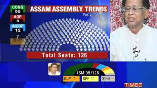 Cong leads in Assam Gogoi set for 3rd term [upl. by Frangos536]