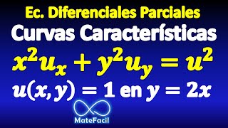 42 Método de curvas características  Ec Diferenciales Parciales [upl. by Eirrol627]