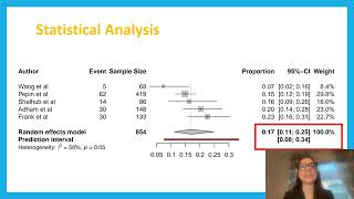 Systematic Literature Review of Intestinal Perforations in Vascular EhlersDanlos Syndrome [upl. by Hsot903]