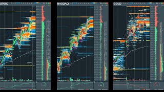 es nasdaq gold live bookmap rithmic [upl. by Eilac]