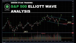 SampP 500 ELLIOTT WAVE ANALYSIS [upl. by Kosey]