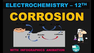 ELECTROCHEMISTRYCORROSION RUSTING OF IRON CLASS 12TH CHEMISTRY [upl. by Eelymmij746]