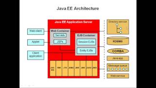 JBoss WildFly Application Server Regular class [upl. by Illehs]