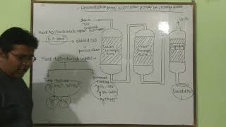 Demineralization process D M plant [upl. by Reltuc]