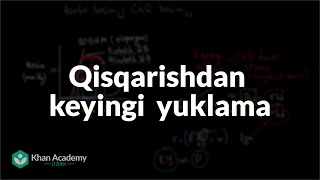 Qisqarishdan keyingi yuklama  Tibbiyot [upl. by Artemla]